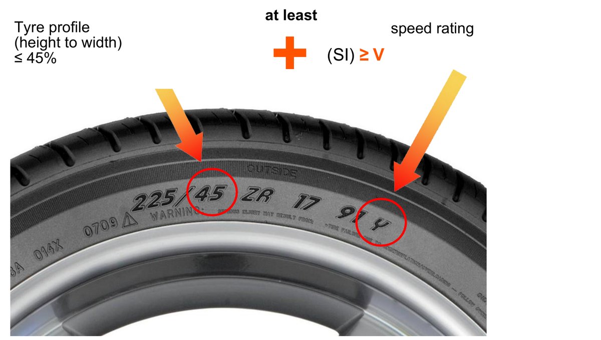 UHP tyre marking: 45 profile and V speed rating on the sidewall