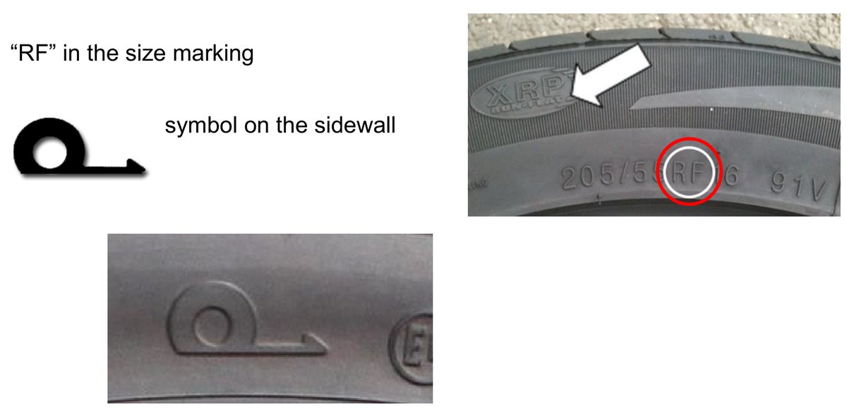 RF in the tyre size marking and the Runflat symbol on the sidewall