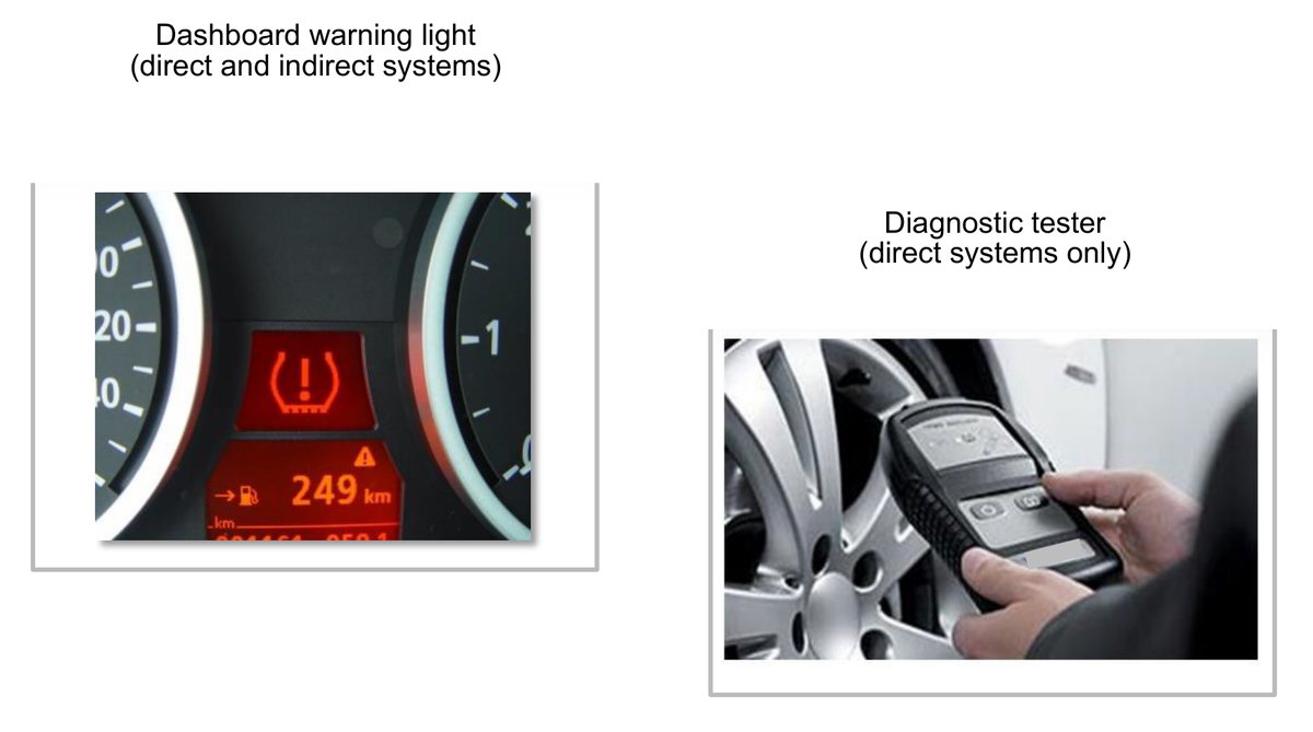TPMS warning light on the dashboard and diagnostic sensor tester