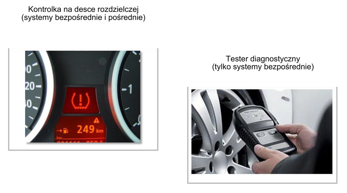 Kontrolka TPMS na desce rozdzielczej i tester diagnostyczny czujników
