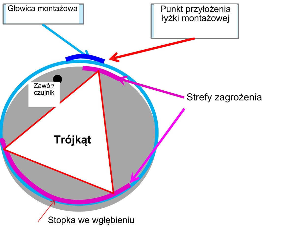 Strefy zagrożenia czujnika TPMS przy demontażu opony
