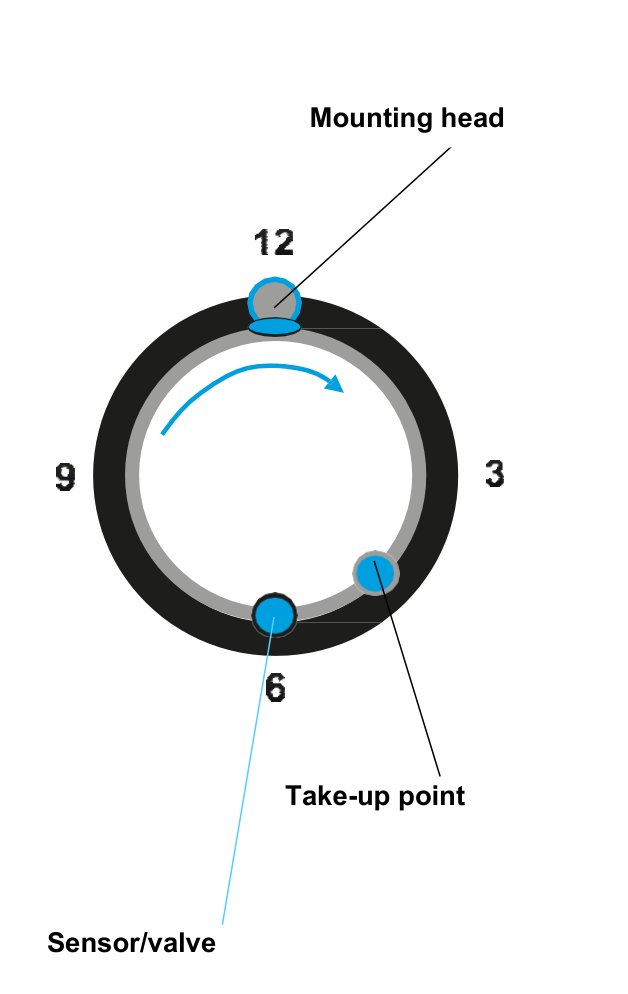 Fitting the lower bead: sensor at 6 o'clock, take-up point
