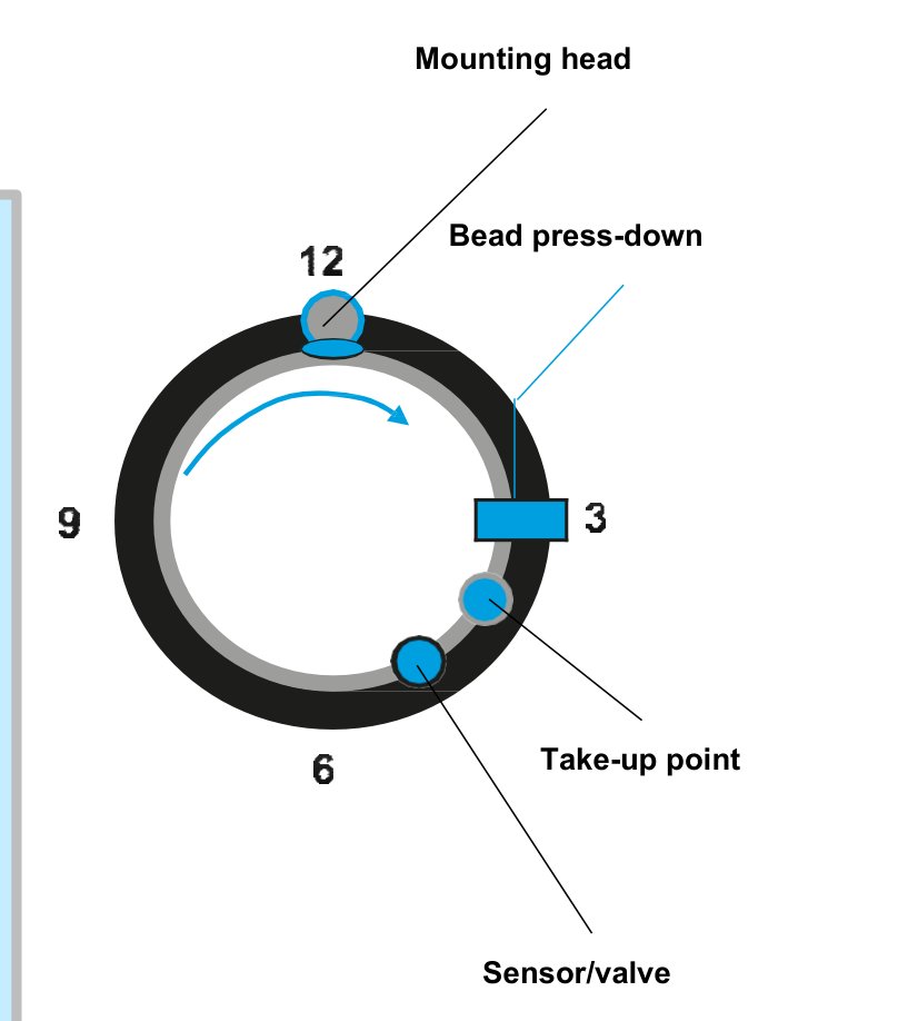 Fitting the upper bead: press-down tool at 3 o'clock, sensor at 5 o'clock