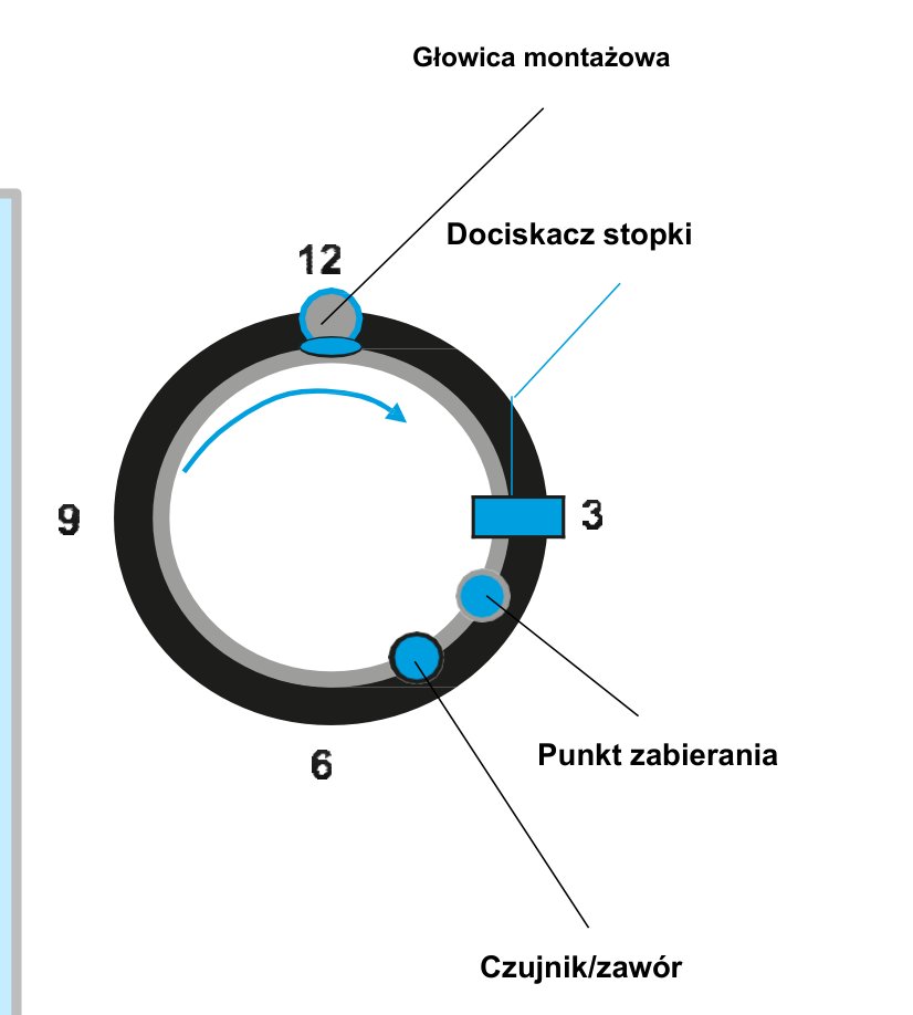 Montaż górnej stopki: dociskacz na godzinie 3, czujnik na godzinie 5