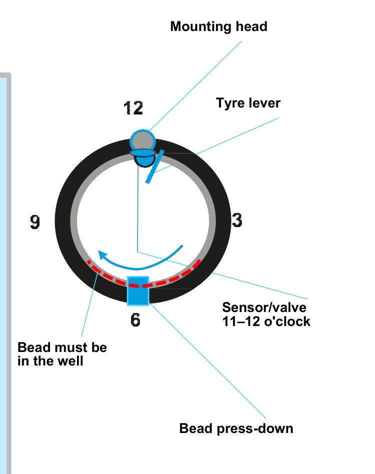 Removing the upper bead: sensor at 11-12 o'clock, bead in the rim well