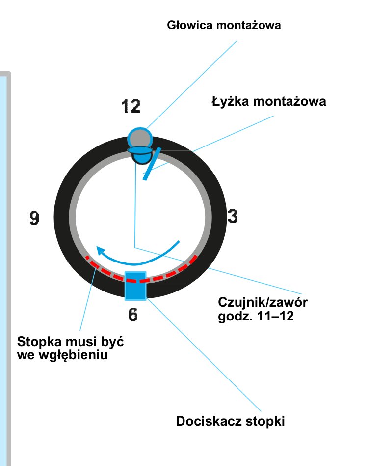 Demontaż górnej stopki: czujnik na godzinie 11-12, stopka we wgłębieniu