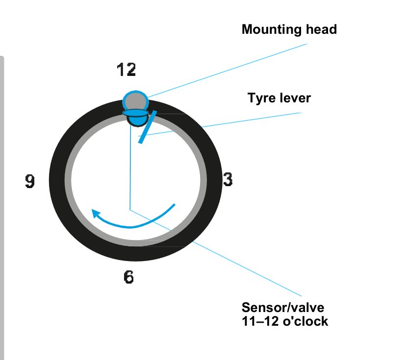 Removing the lower bead: sensor behind the mounting head